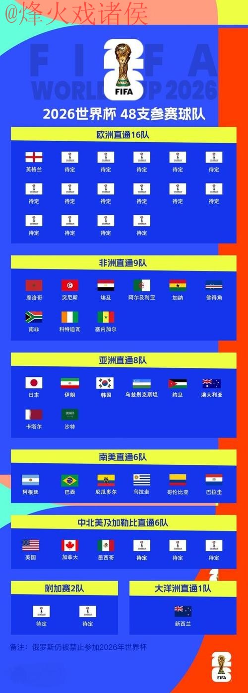 2026世界杯比分入口地址 2026世界杯比分入口地址