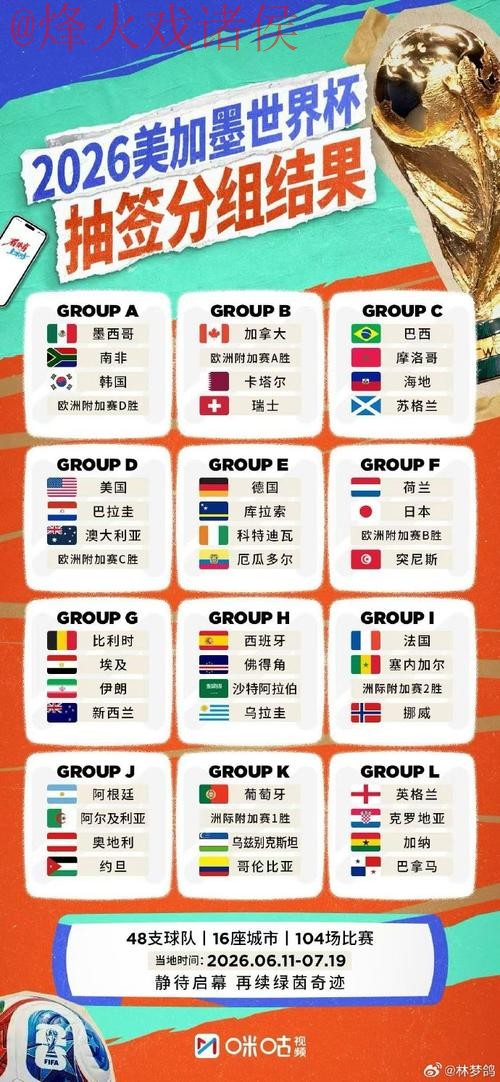 世界杯外围最新热门