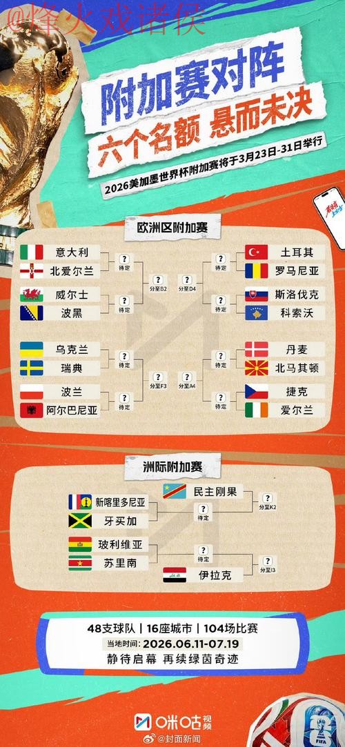 2026世界杯预测免费官方